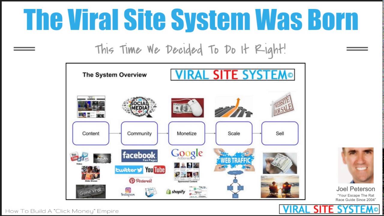 Viral Site System
