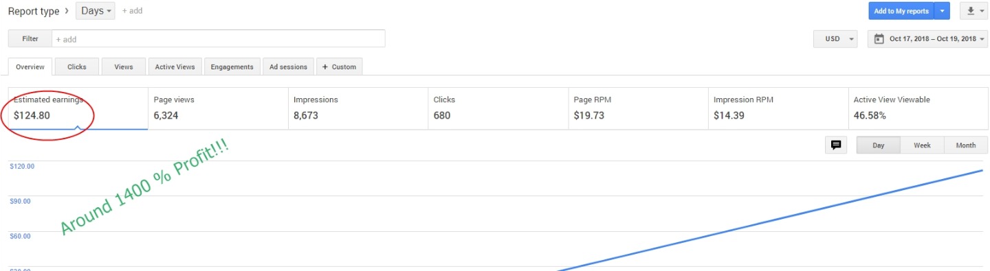 { VOUCHED } Adsense Method +$2000 profit with proofs