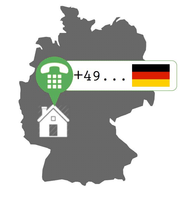 German Phone Number SMS Verification (Germany Numbers)