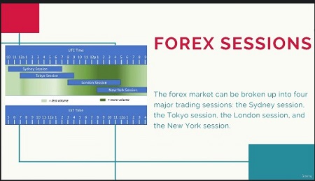 The Forex Trading 2022 Masterclass Introduction