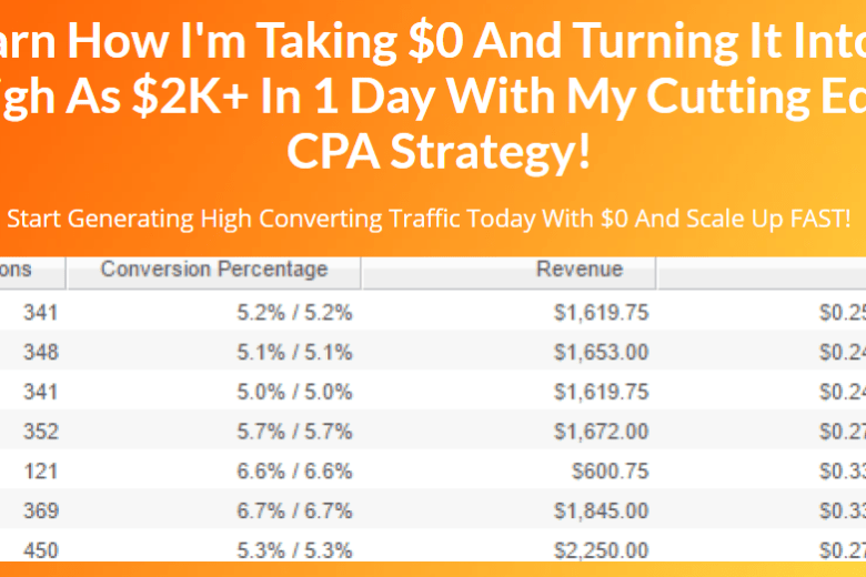 How We’re Scaling $5 Ads Into $8K+ Per Month