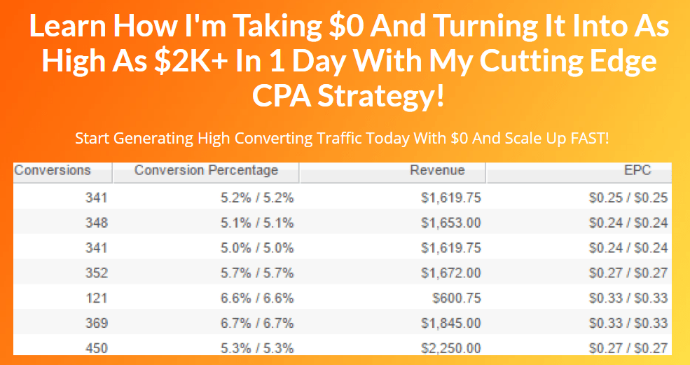 How We’re Scaling $5 Ads Into $8K+ Per Month