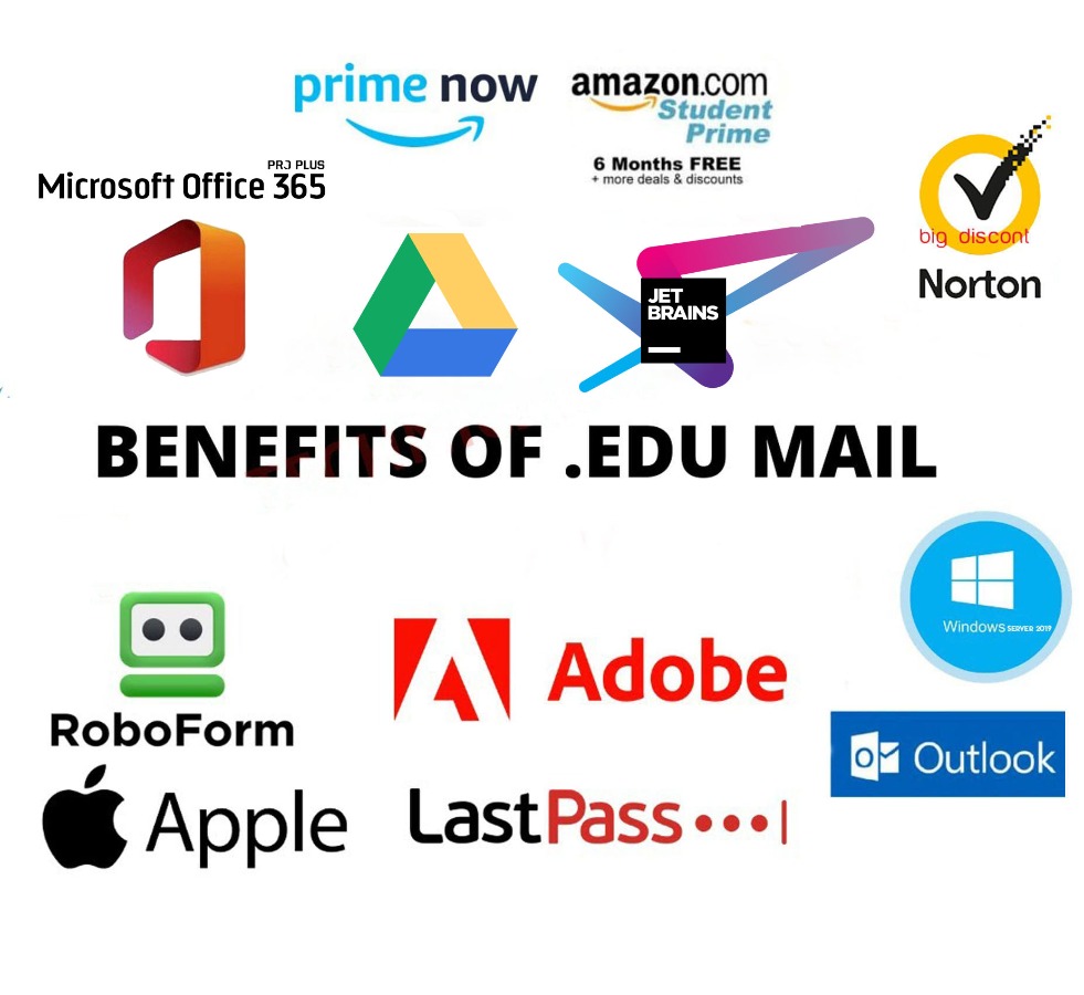 Edu email With a list of all the features + Warranty
