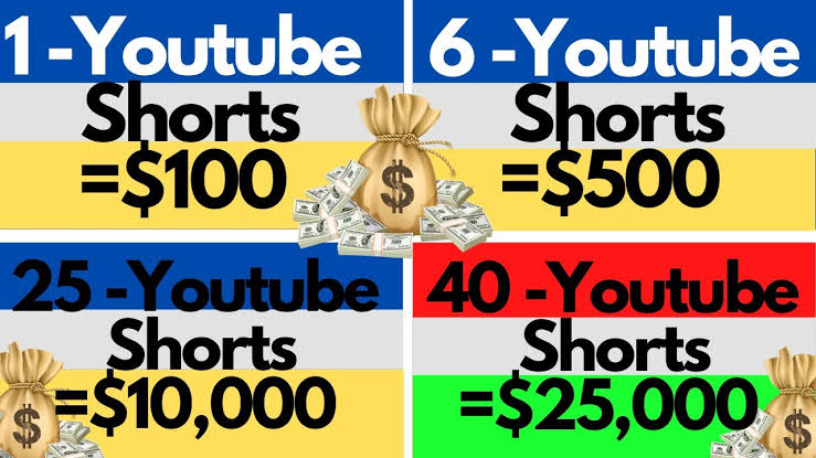 The Ultimate YouTube Shorts Masterclass To Make $10000