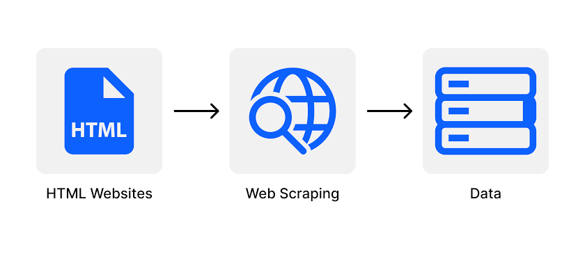 2 top web scrapers (webharvy & helium scraper)